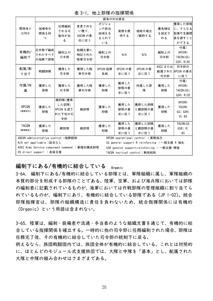 【訳アリ】 米軍 兵站マニュアル翻訳本 下巻