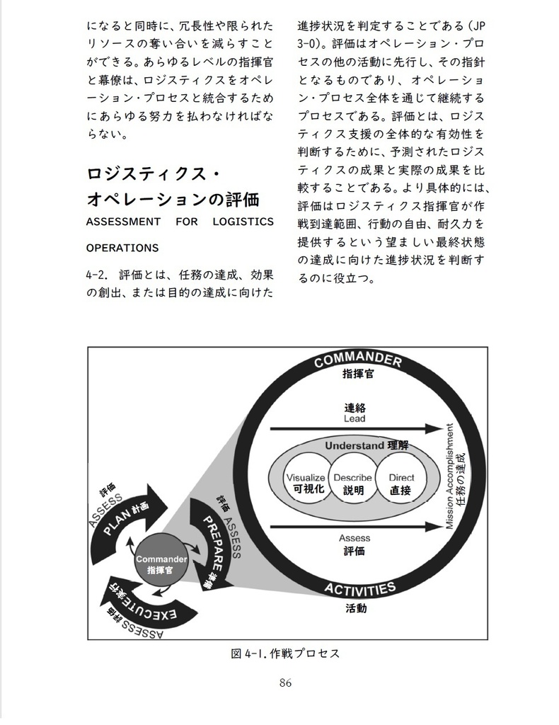 米軍 兵站マニュアル翻訳本 ―上・下巻― (総集編)