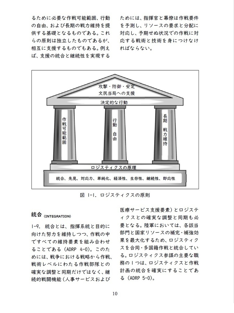 米軍 兵站マニュアル翻訳本 ―上・下巻― (総集編)
