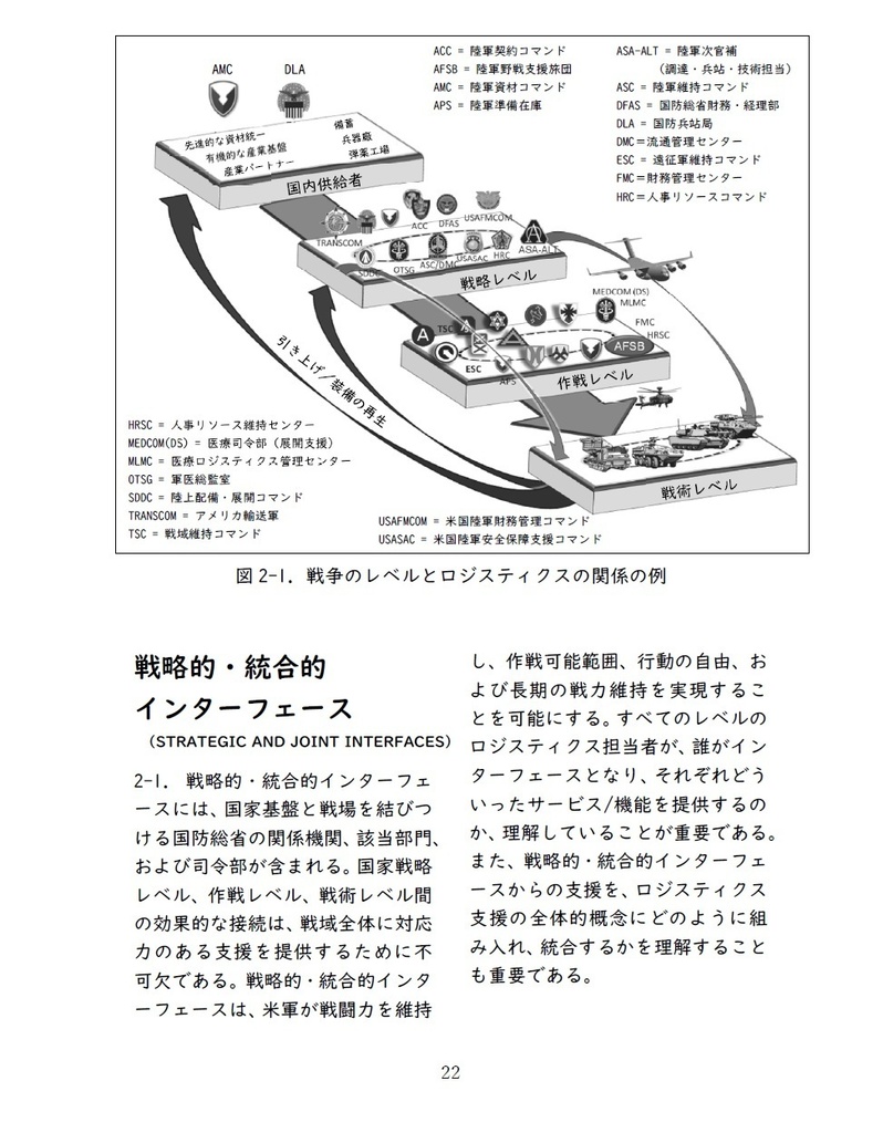 米軍 兵站マニュアル翻訳本 ―上・下巻― (総集編)