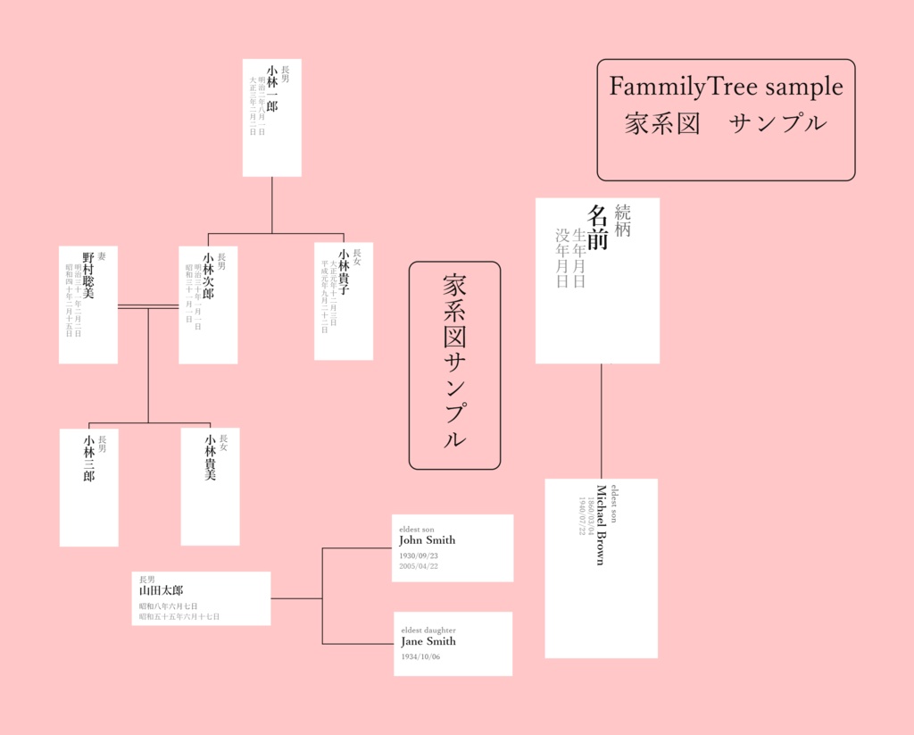 FamilyTree(家系図メーカー)