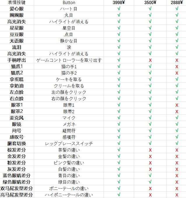 【live2dモデル量販】【 高精度】デザートおじょうさま