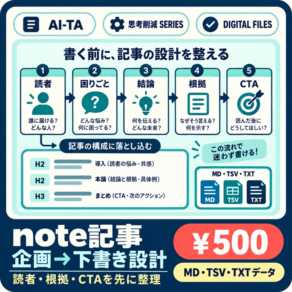 note記事 企画→下書き設計キット｜テーマ・読者・Evidence・CTAを先に決める