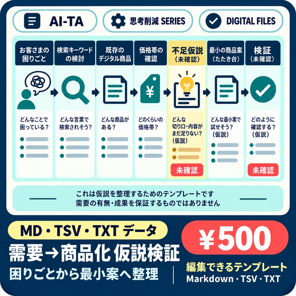 需要→商品化 仮説検証シート｜欲しい人がいる問題からデジタル商品を決める