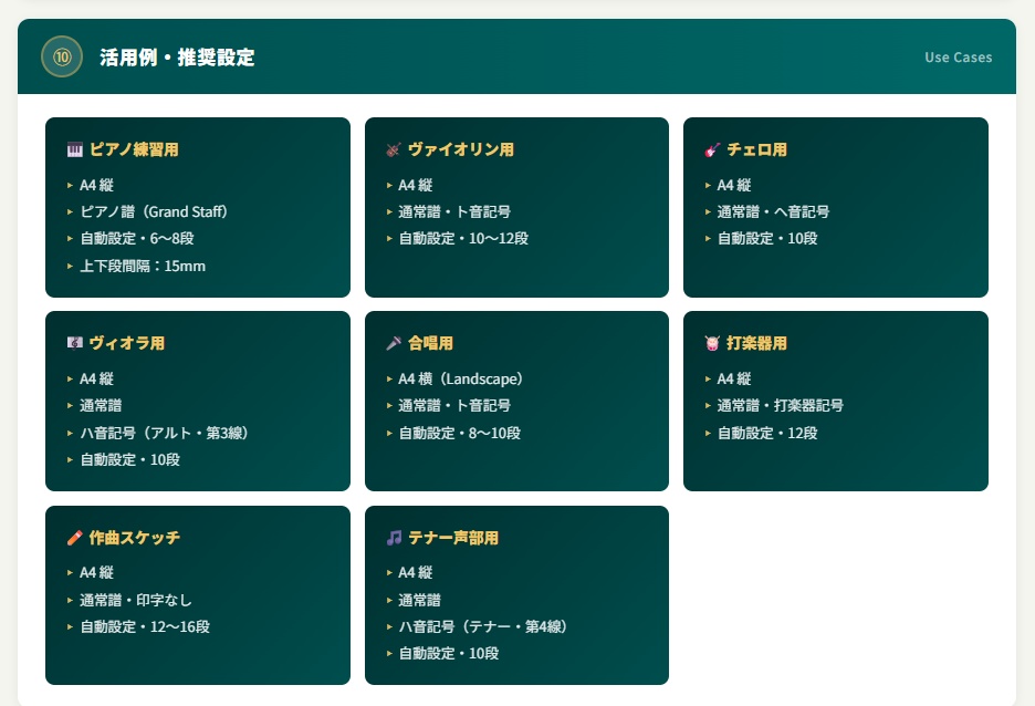 選ぶだけで美しい五線紙が完成!すべての音楽愛好家と指導者のための楽譜作製メーカー