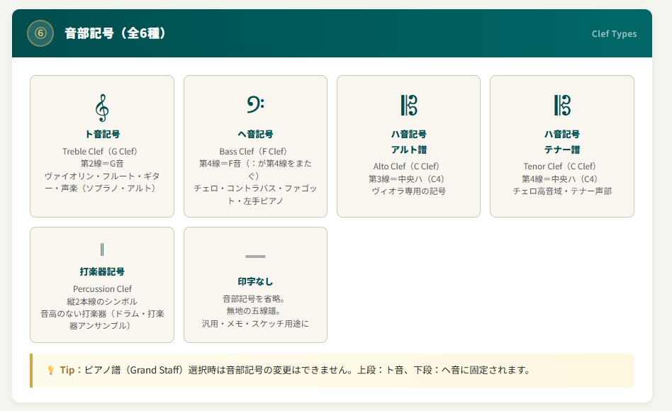 選ぶだけで美しい五線紙が完成!すべての音楽愛好家と指導者のための楽譜作製メーカー