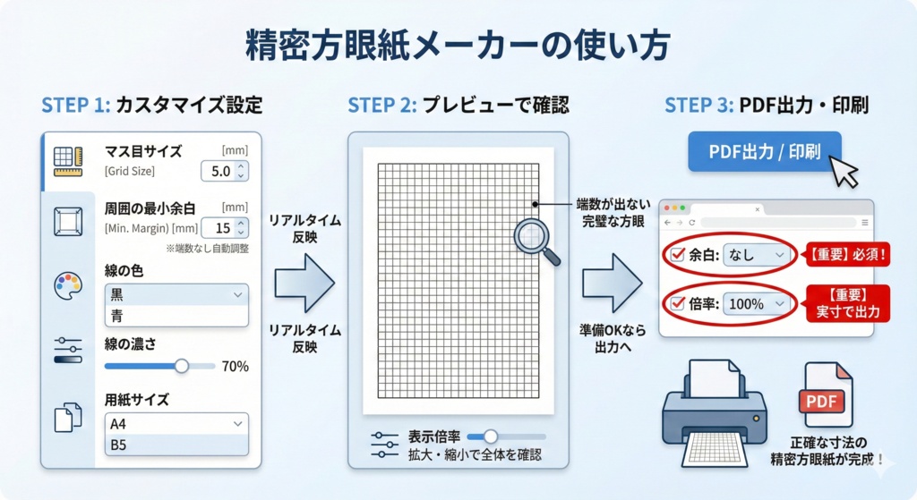 方眼紙メーカー v3.1.2｜印刷用方眼紙作成Windowsアプリ