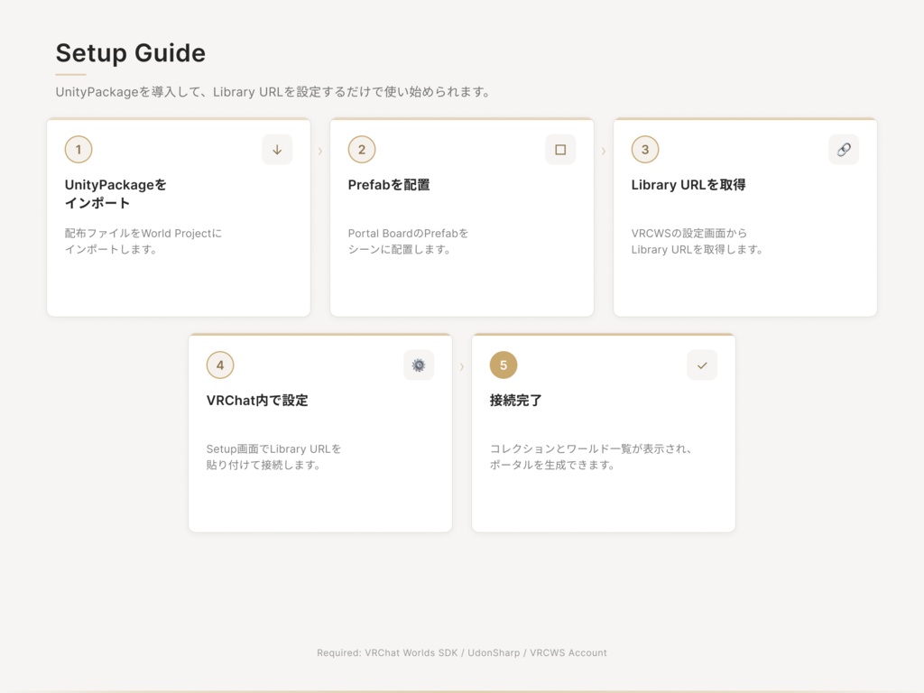 VRC World Shelf - Portal Board