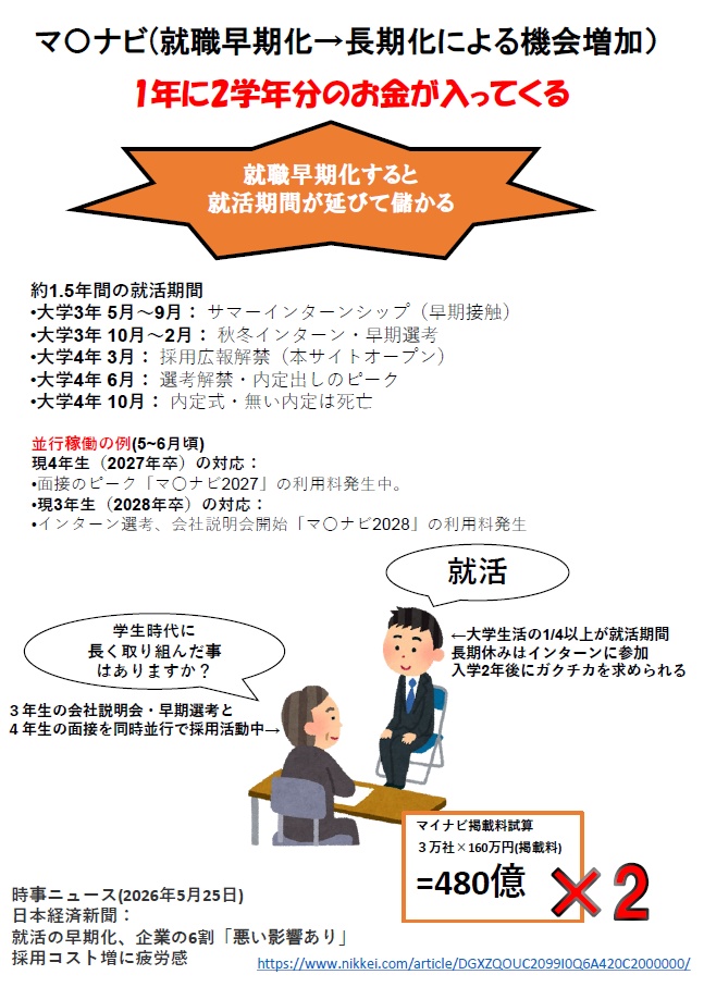 マイナビへガクチカなんかねえようるせえよ