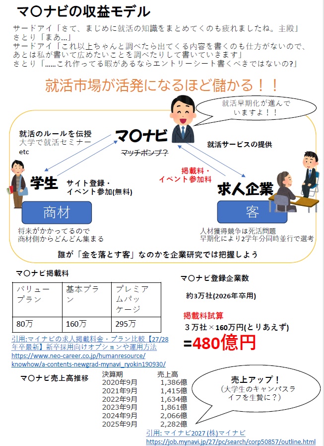 マイナビへガクチカなんかねえようるせえよ