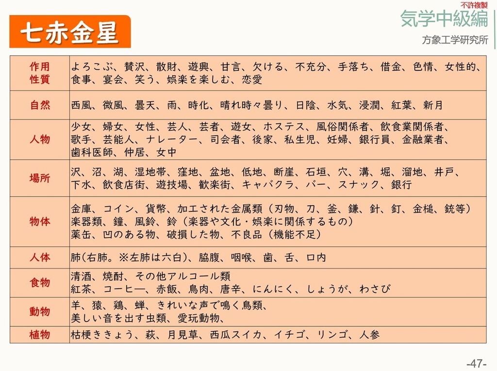 気学テキスト 中級編