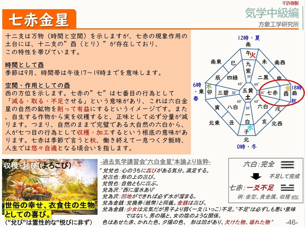 気学テキスト 中級編