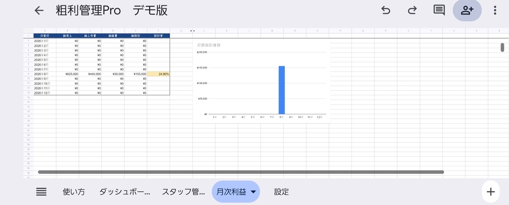 【粗利管理Pro】スタッフ別・月別の利益を自動集計|Googleスプレッドシート