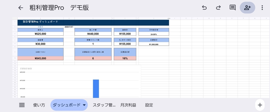 【粗利管理Pro】スタッフ別・月別の利益を自動集計|Googleスプレッドシート