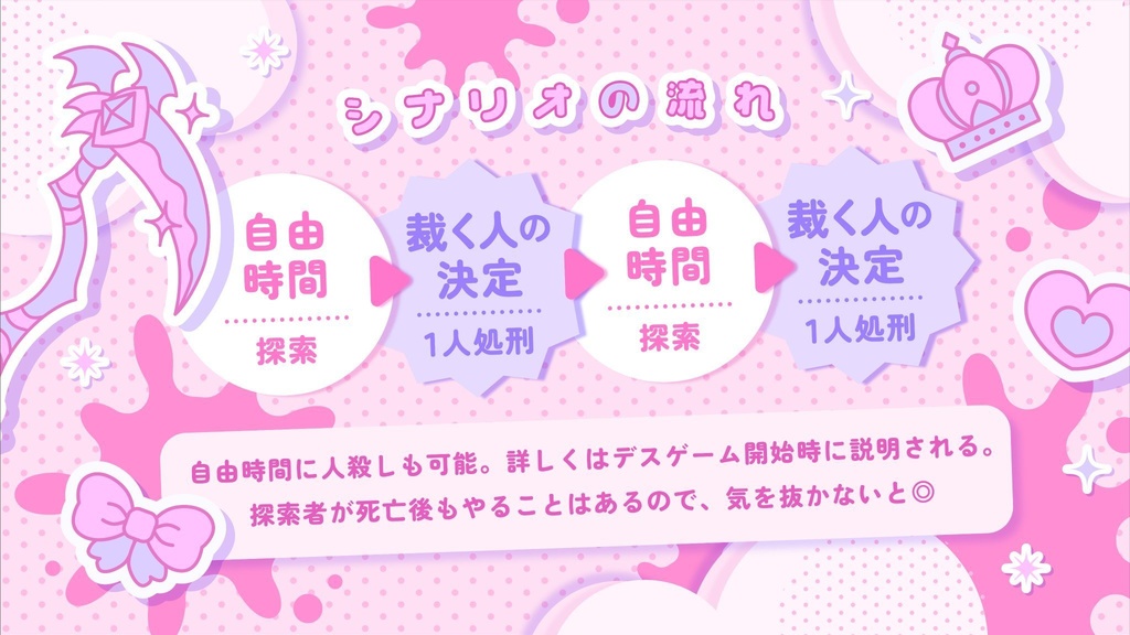 CoCシナリオ「神と悪魔のおまじない」SPLL:E195321