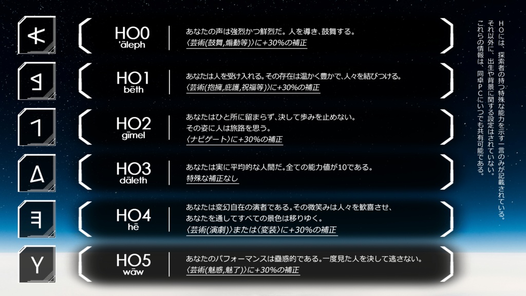 CoCシナリオ「Proxy Produce」SPLL:E191361