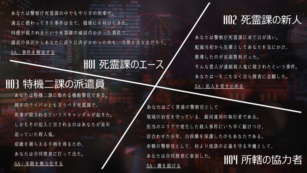 Case: 或る背徳者の死 SPLL:E121011