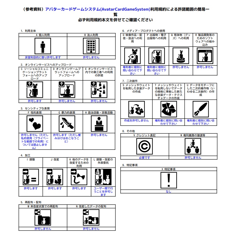 アバターカードバトルシステム(AvatarCardBattleSystem) / (旧名:アバターカードゲームシステム(AvatarCardGameSystem) )