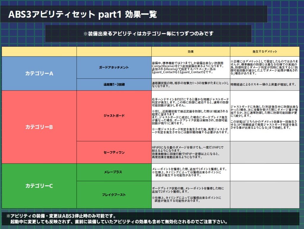 アバターバトルシステム3(ABS3)公式アビリティセット
