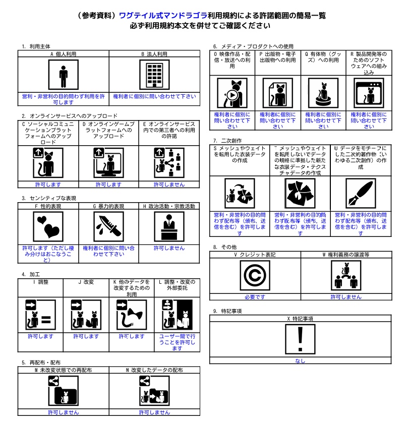 オリジナル3Dモデル「ワグテイル式マンドラゴラ」
