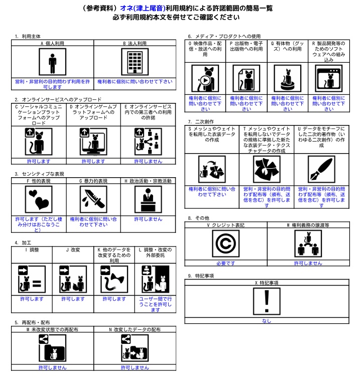 オリジナル3Dモデル「オネ(津上尾音)」VRChat対応モデル(PC)