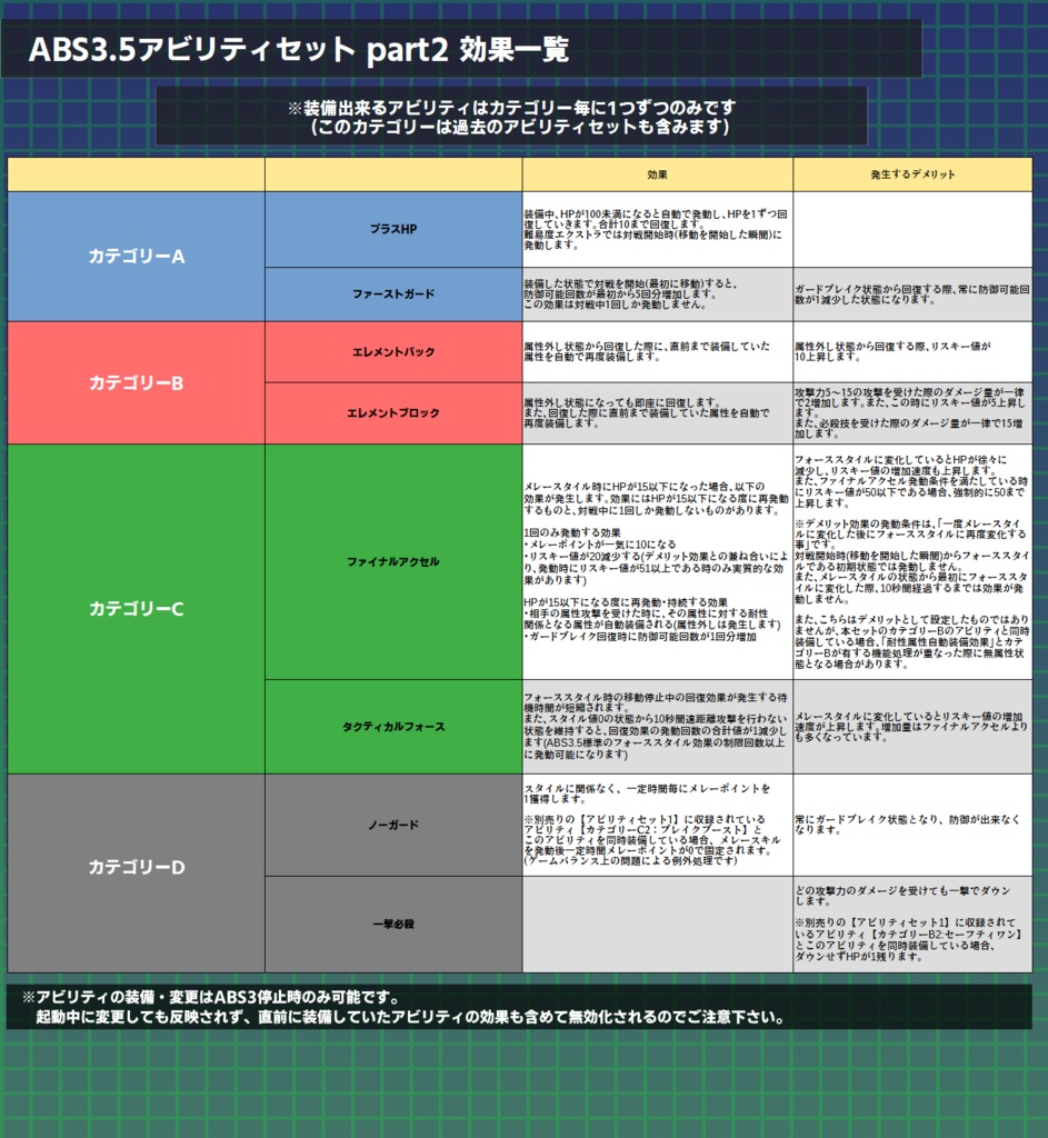 アバターバトルシステム3.5(ABS3.5)公式アビリティセット part2