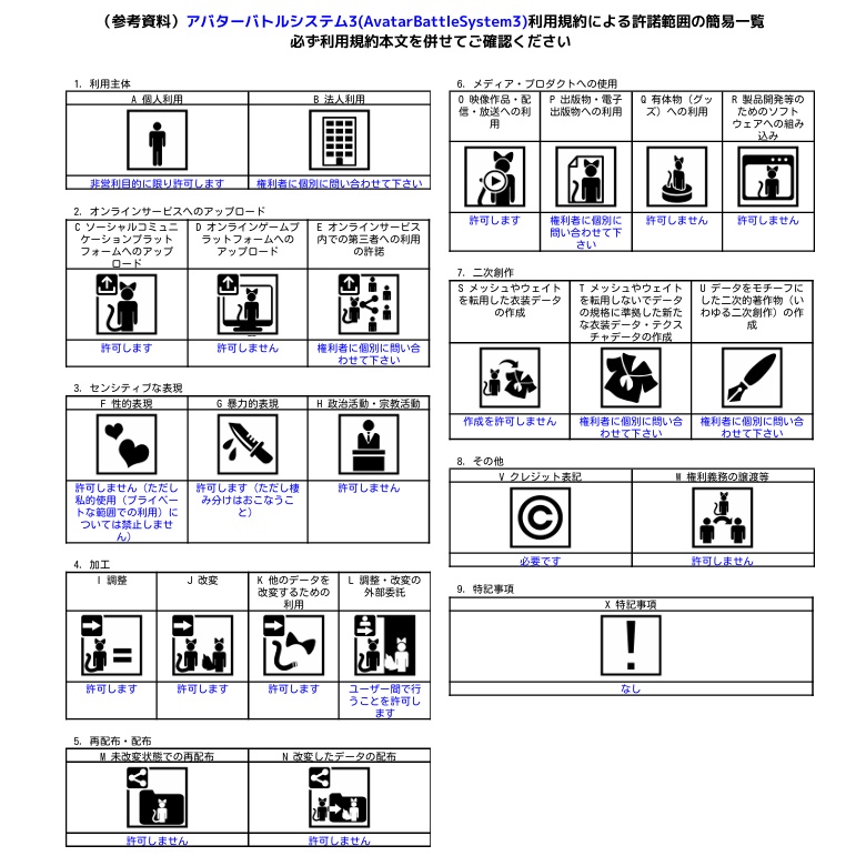 アバターバトルシステム3.5(ABS3.5)公式アビリティセット part2