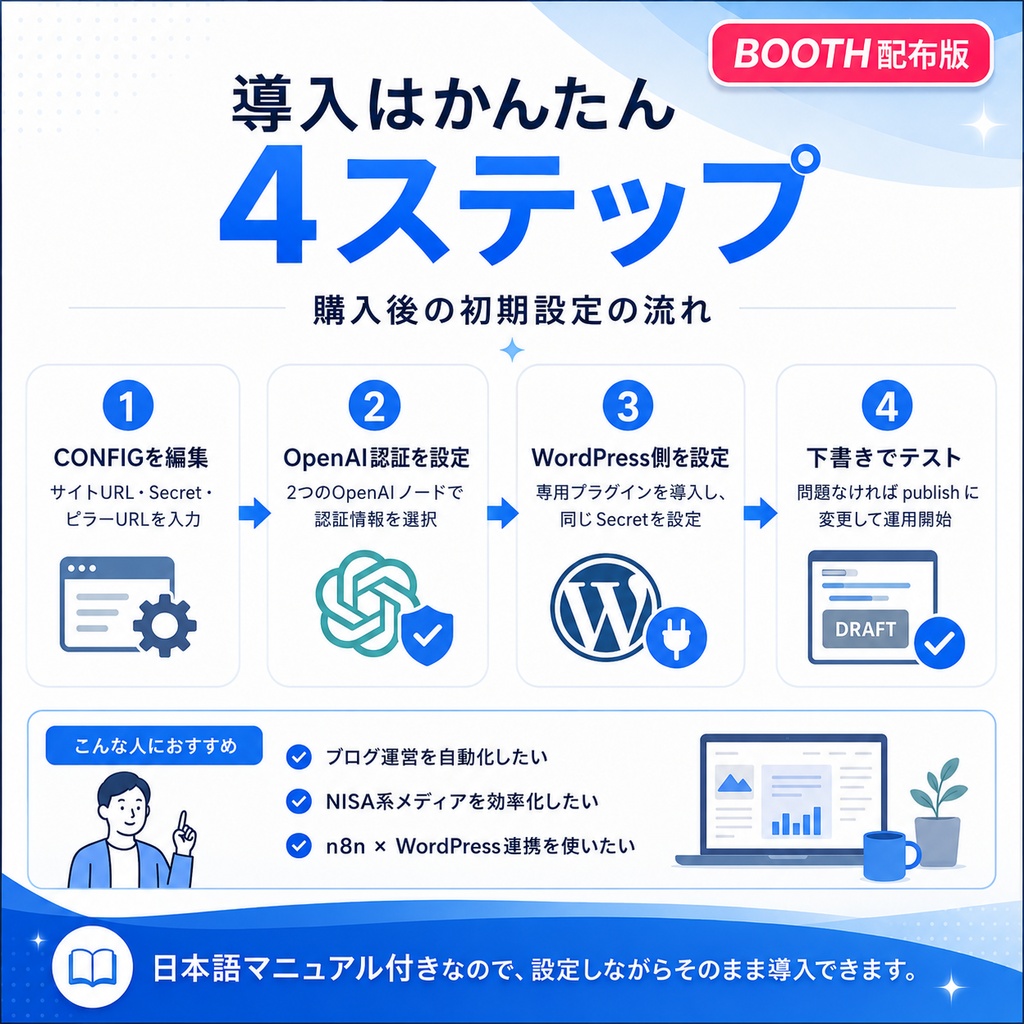 n8n×OpenAI×WordPress 自動投稿システム Pro|記事・画像・SEOを自動化