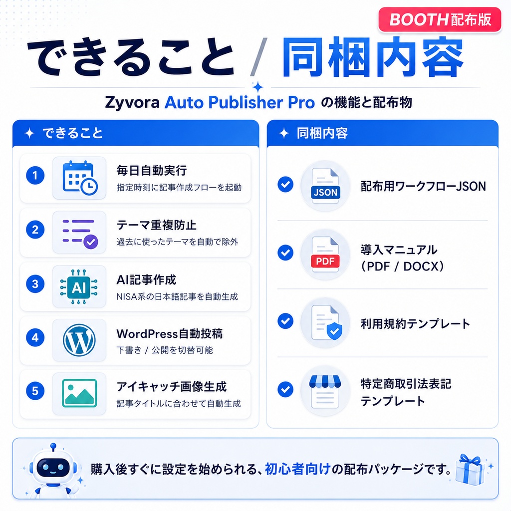 n8n×OpenAI×WordPress 自動投稿システム Pro|記事・画像・SEOを自動化