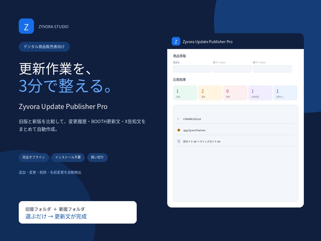 旧版・新版を比較して変更履歴とBOOTH更新文を自動作成 |Zyvora Update Publisher Pro