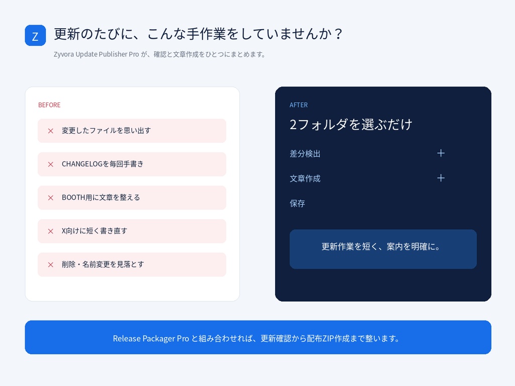 旧版・新版を比較して変更履歴とBOOTH更新文を自動作成 |Zyvora Update Publisher Pro