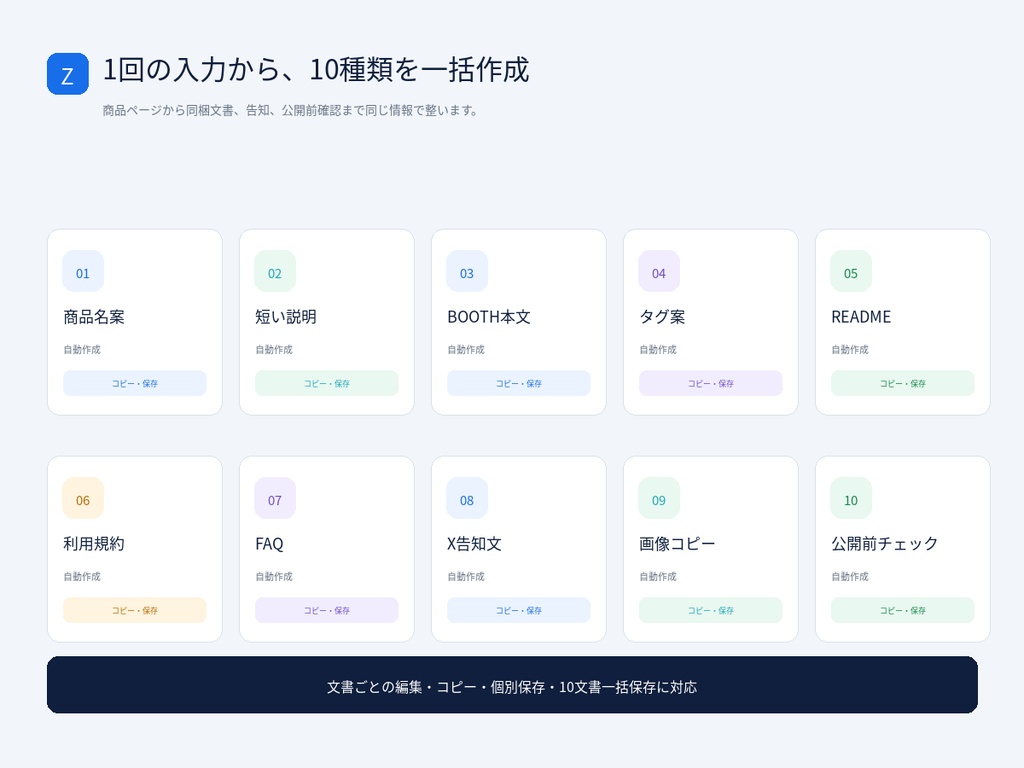 BOOTH商品説明・README・利用規約・告知文を一括作成|Zyvora Listing Builder Pro