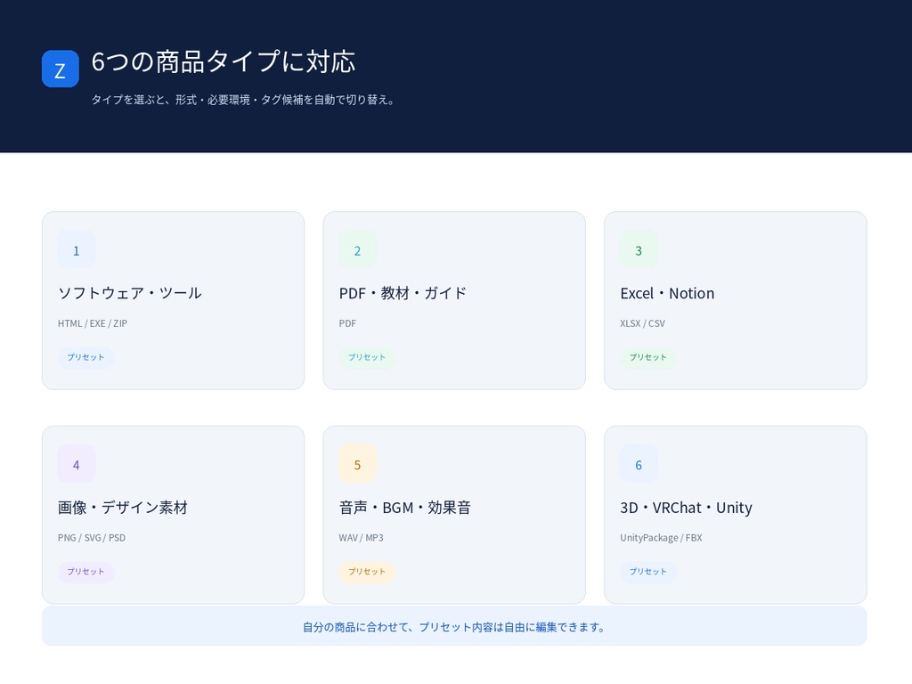 BOOTH商品説明・README・利用規約・告知文を一括作成|Zyvora Listing Builder Pro