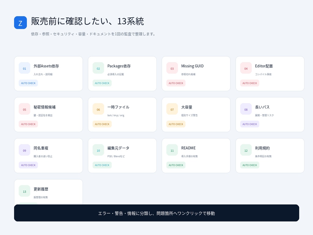 【VRChat/Unityアセット販売者向け】依存関係・参照切れ・配布事故を販売前チェック|Zyvora Unity Release Guard Pro