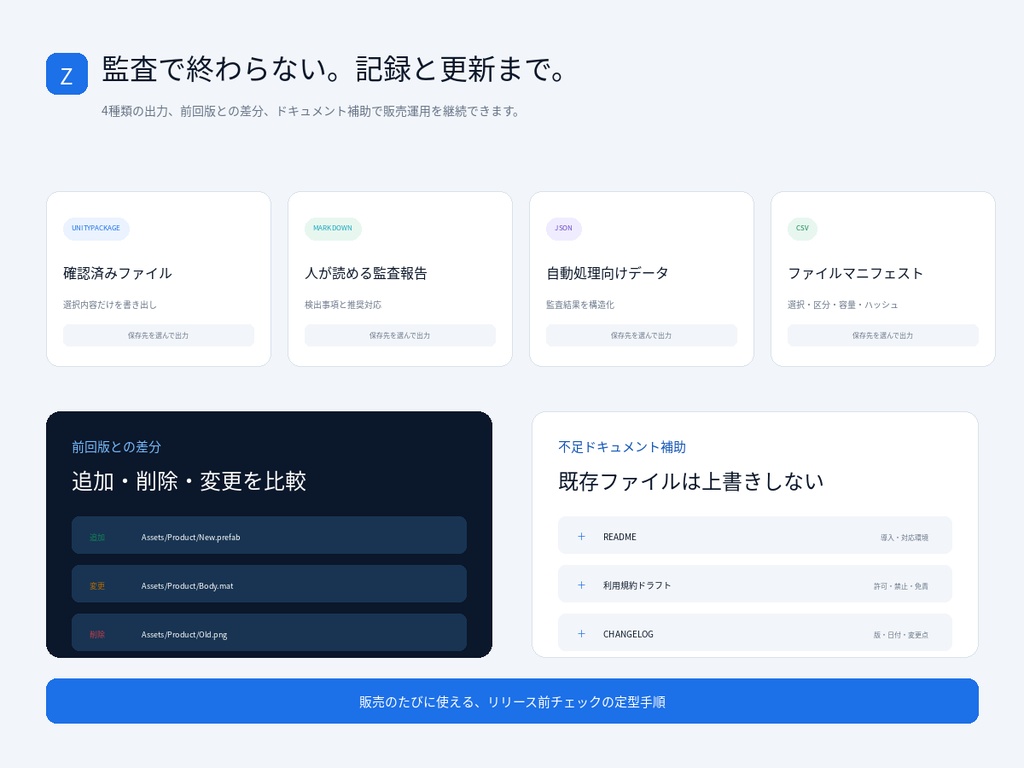 【VRChat/Unityアセット販売者向け】依存関係・参照切れ・配布事故を販売前チェック|Zyvora Unity Release Guard Pro