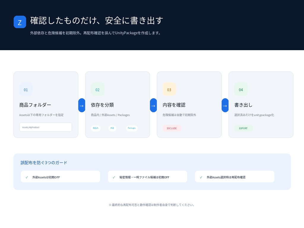 【VRChat/Unityアセット販売者向け】依存関係・参照切れ・配布事故を販売前チェック|Zyvora Unity Release Guard Pro