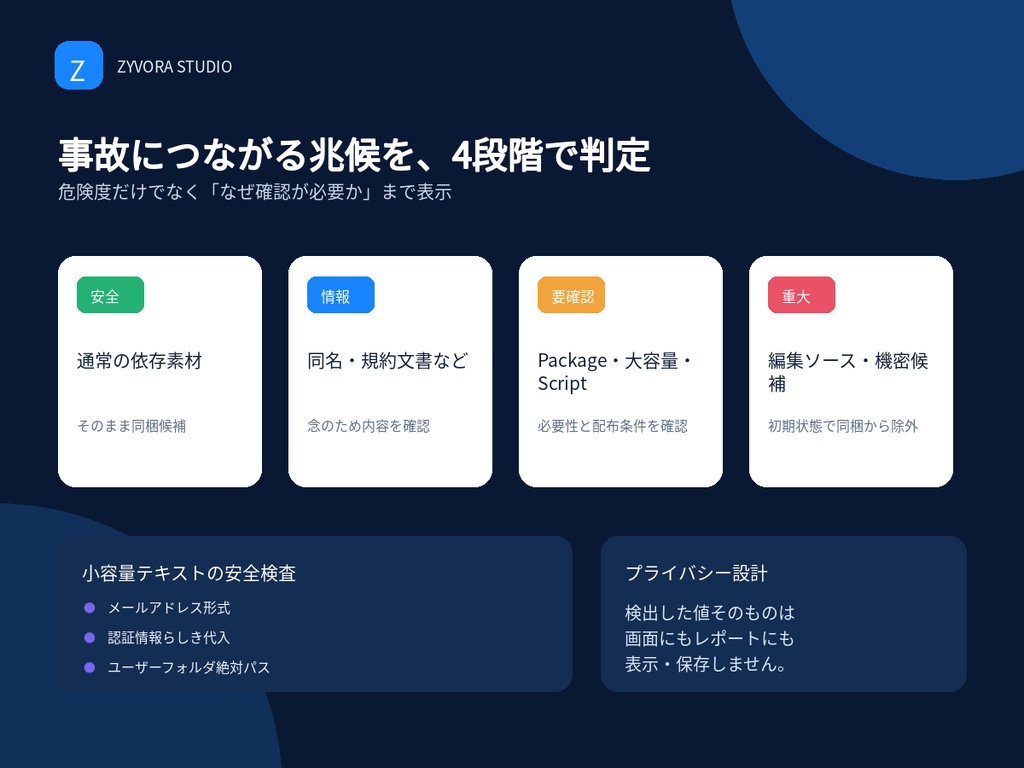 VRChatアバター納品・配布前チェッカー|Zyvora Avatar Delivery Guard Pro