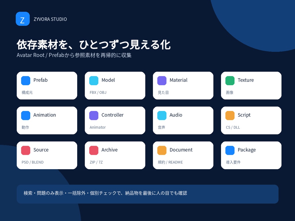 VRChatアバター納品・配布前チェッカー|Zyvora Avatar Delivery Guard Pro
