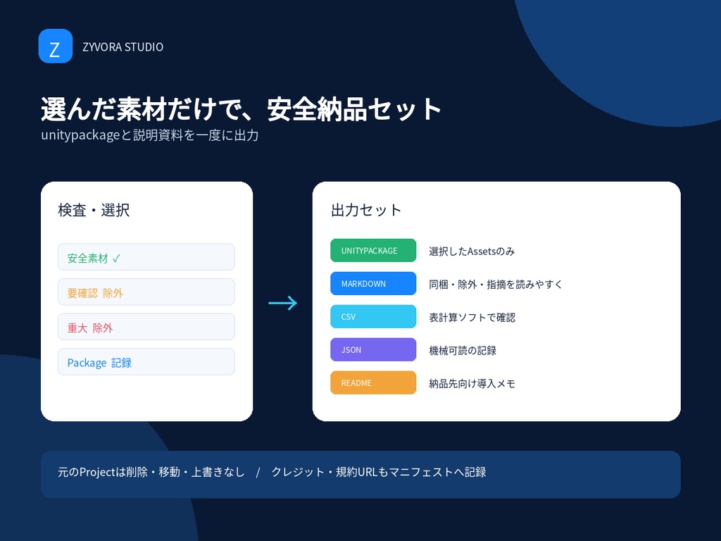 VRChatアバター納品・配布前チェッカー|Zyvora Avatar Delivery Guard Pro