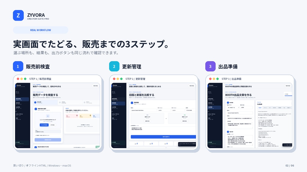 販売ZIP検査・BOOTH出品・更新差分・自動投稿・Unity統合ツール|Zyvora Creator Suite Pro