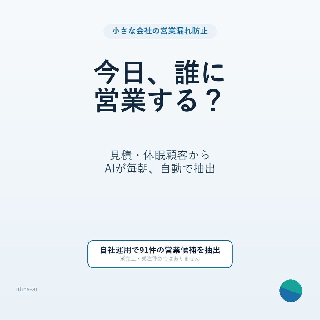 小さな会社の営業漏れ防止AI|見積・休眠顧客から「今日連絡すべき相手」を毎朝自動抽出
