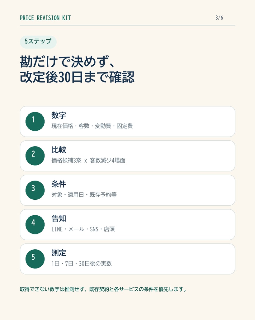 利益を守る価格改定キット|値上げ幅・客数減少・告知・切替を一括整理