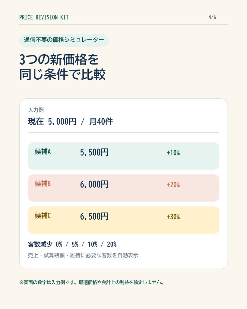 利益を守る価格改定キット|値上げ幅・客数減少・告知・切替を一括整理