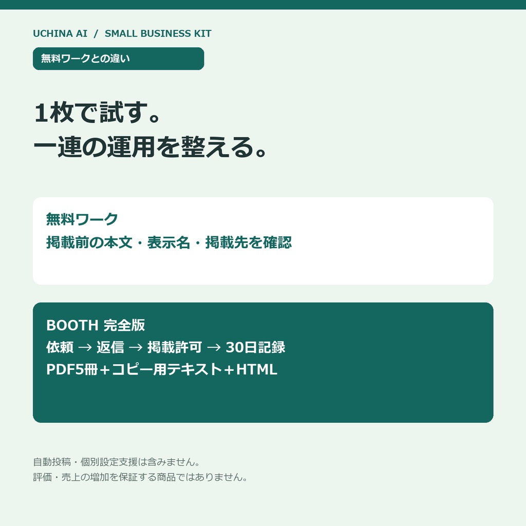 口コミ実績資産化スターターキット|依頼・返信・掲載許可を整えるPDF5冊+30日記録ツール