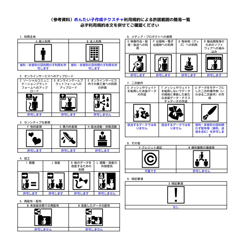 4アバター対応アイテクスチャ『シャンパンアイ』/champagne eye texture for Shinano, Manuka, Milltina, and Moe