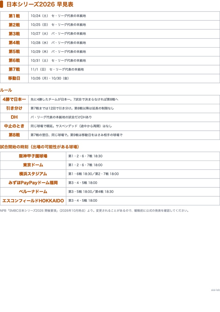 日本シリーズ観戦シート セット【全7試合+予想で盛り上がる】