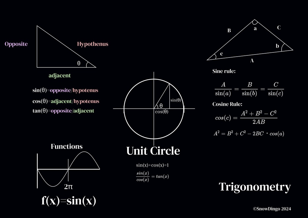 『無料』三角関数英語ポスター