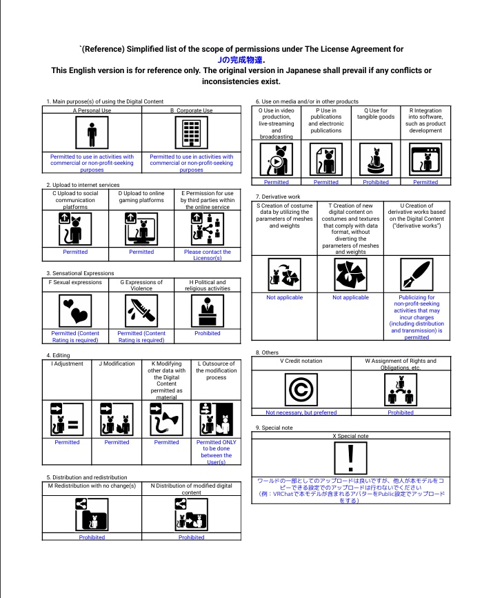 PC&QUEST対応!!音符のヘイロー(アニメーション設定済み)