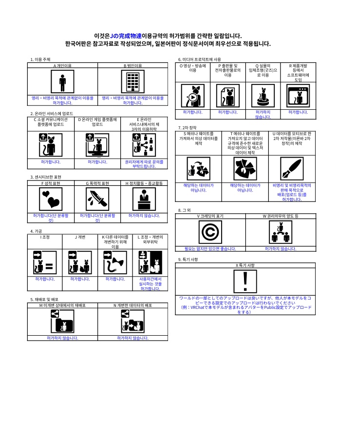 PC&QUEST対応!!音符のヘイロー(アニメーション設定済み)