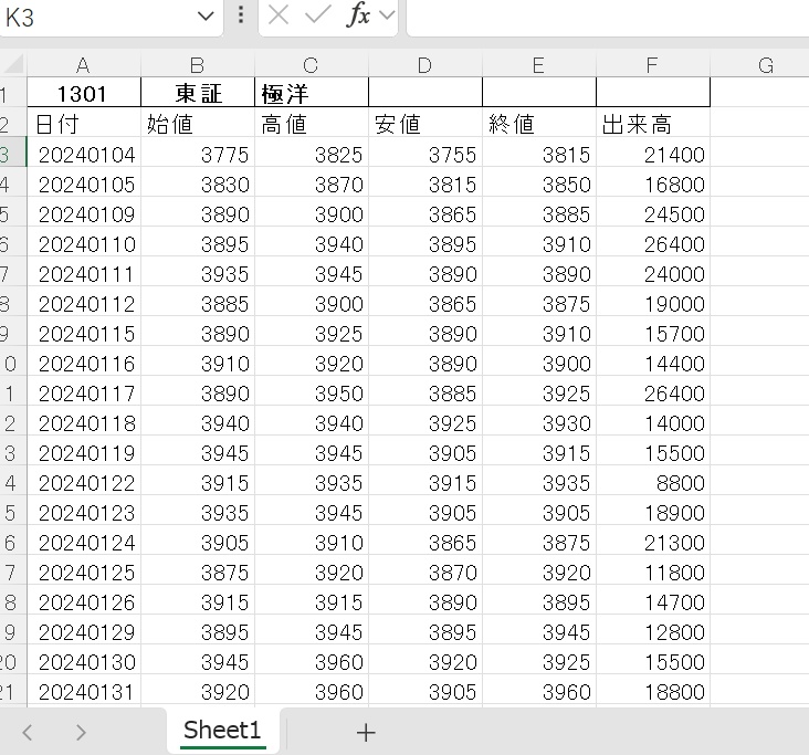 2004年~2000年株価データ5年分販売します